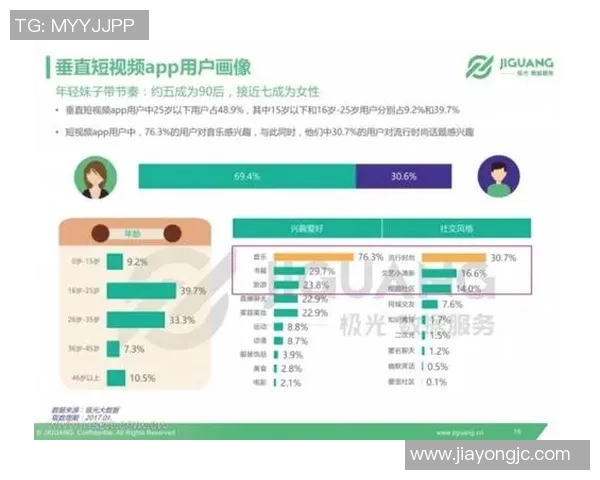 深圳街舞队节奏表现的数据分析与趋势探讨